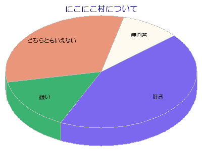 Graph (Circle)